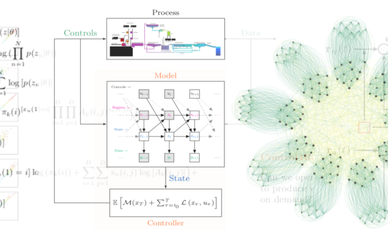 CMET_PCA group